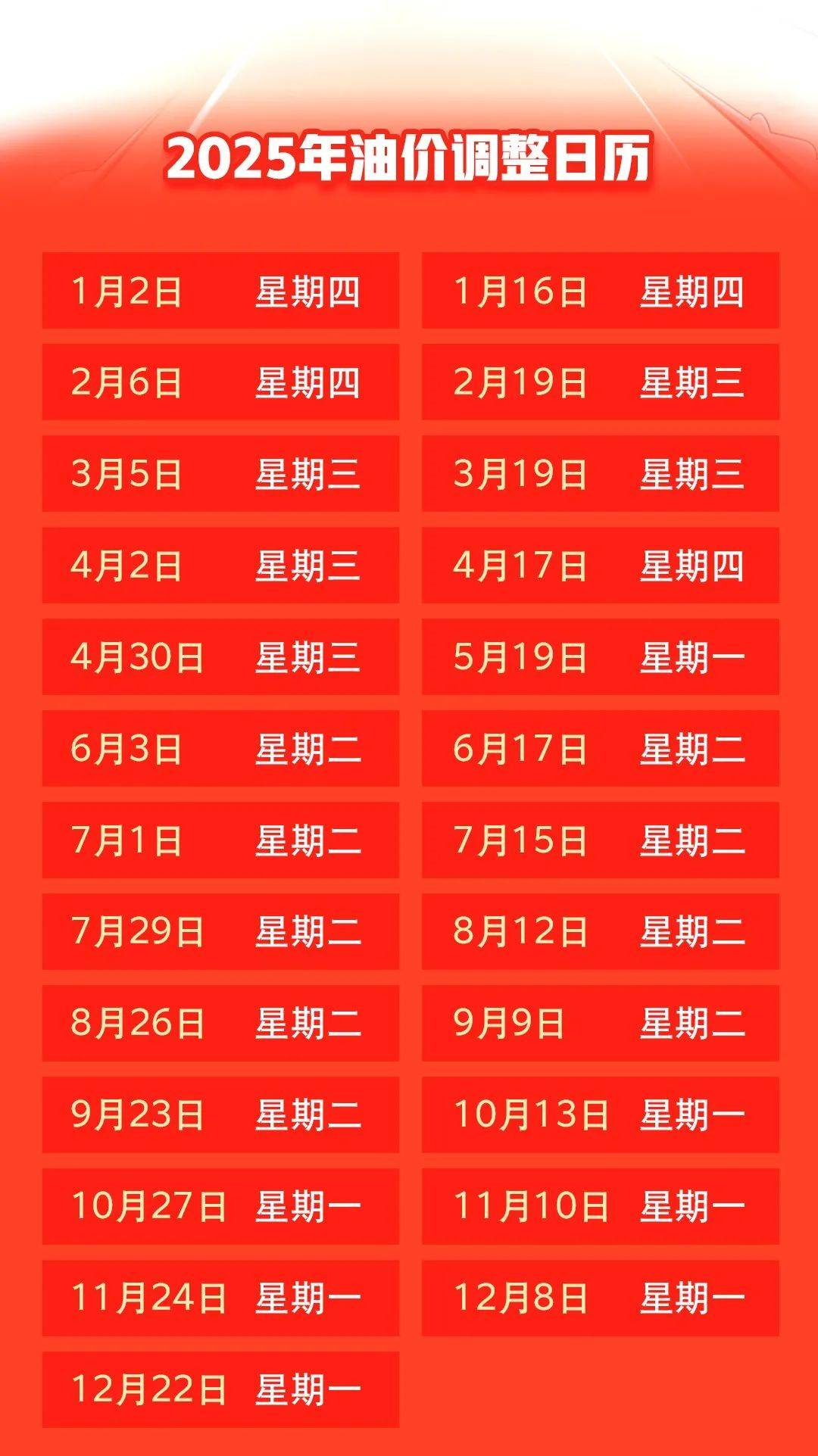 汽油價格最新調(diào)整動態(tài)，變化中的力量與自我成就的啟示