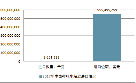 關(guān)于水貂行情的深度解析與預(yù)測(cè)，展望2025年水貂市場(chǎng)趨勢(shì)