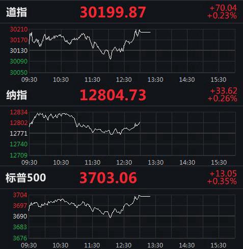 美股實(shí)時(shí)指數(shù)行情，動(dòng)態(tài)學(xué)習(xí)之旅與自信成就之路的交匯點(diǎn)