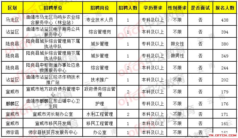 富源招聘啟航，探索自然美景，尋找內(nèi)心平和之旅