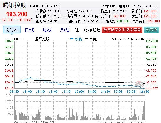 騰訊股價魅力之旅，實(shí)時行情與小巷深處的獨(dú)特風(fēng)味