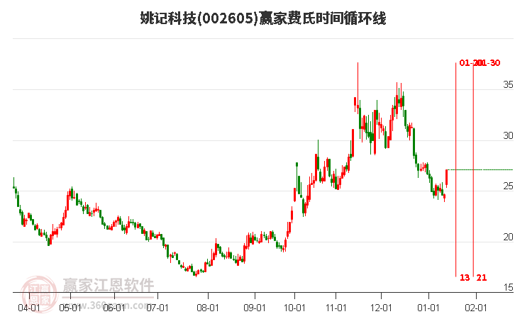姚記股票，心靈之旅啟程，探尋自然美景的股市之旅