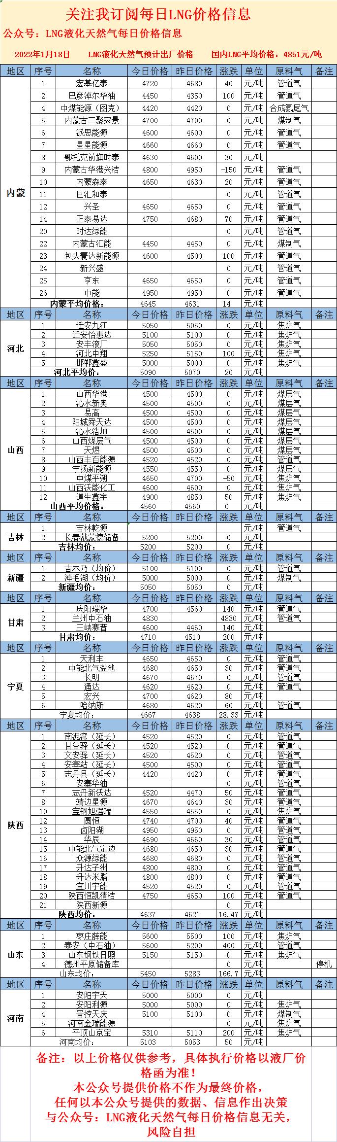 LNG最新價(jià)格，心靈與自然的奇妙之旅