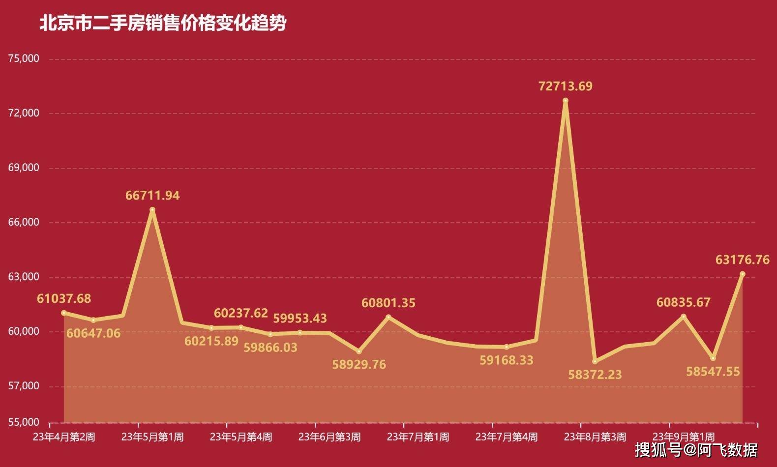 北京二手房價格走勢揭秘，趨勢分析與預(yù)測????