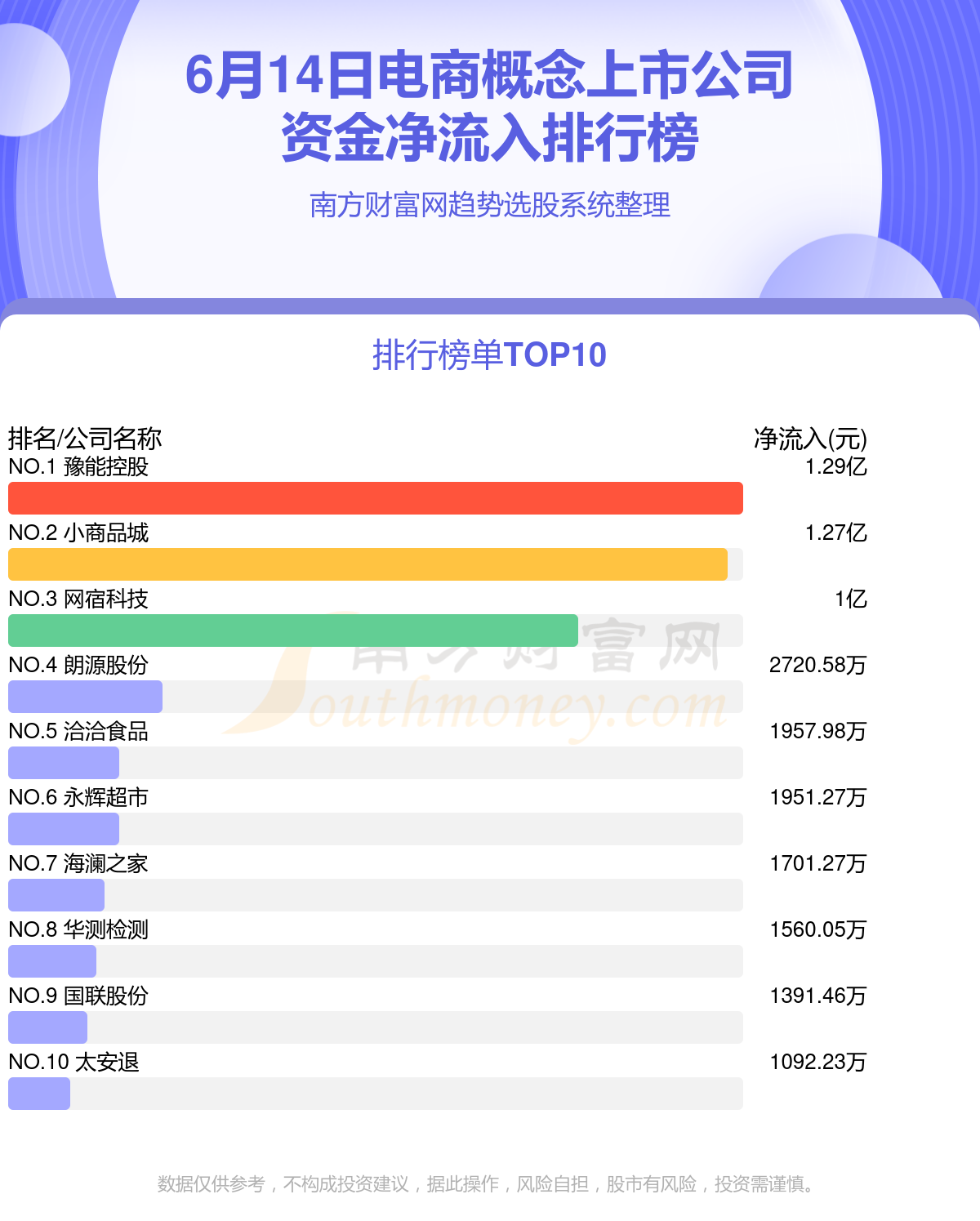 電商上市公司概覽，變化中的機(jī)遇與自信的力量