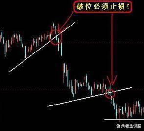股票破位解析，變化、學習與自信的力量影響股市走向