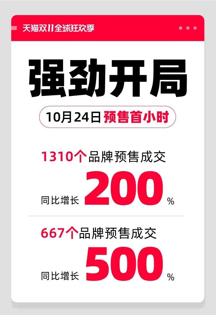 天貓雙11購(gòu)物狂歡盛宴開(kāi)啟，最新資訊與活動(dòng)動(dòng)態(tài)！