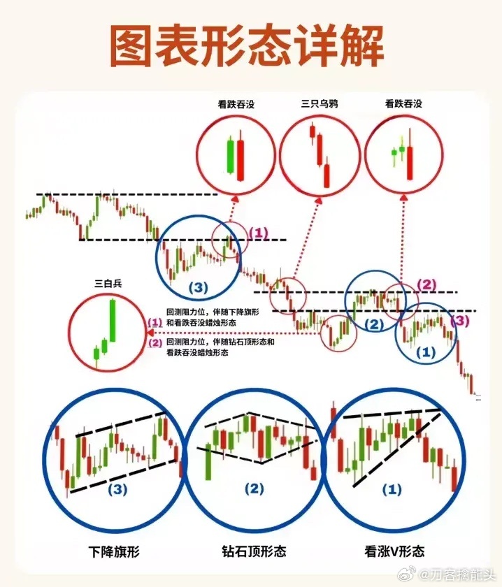 股票形態(tài)分析圖解，深度解析股票走勢，掌握投資先機