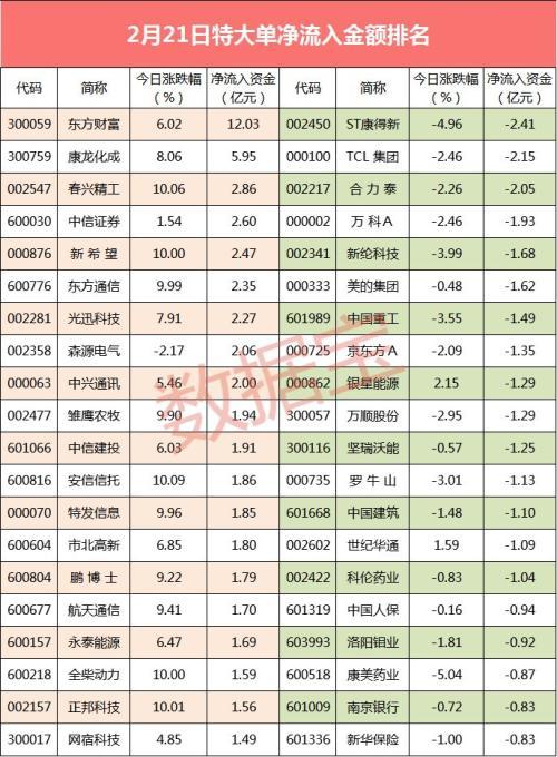 揭秘股票大單凈量，重塑投資體驗，科技與金融的完美結(jié)合！