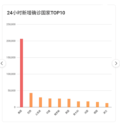 疫情最新數(shù)據(jù)，攜希望啟程，自然美景之旅的征途