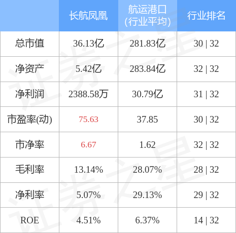 長(zhǎng)航鳳凰股票行情，乘風(fēng)破浪，開(kāi)啟夢(mèng)想航程