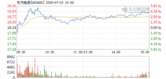 東方電纜股票，學(xué)習(xí)變化，擁抱自信，共創(chuàng)未來成就