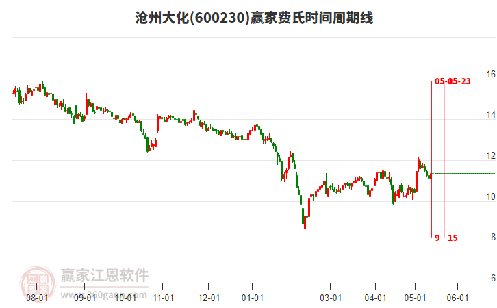 股市行情滄州大化，股市中的溫情故事揭秘