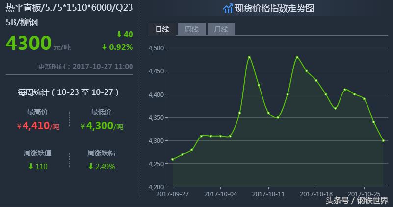 最新鋼材價格走勢預測，小巷中的鋼鐵風云與隱藏瑰寶揭秘