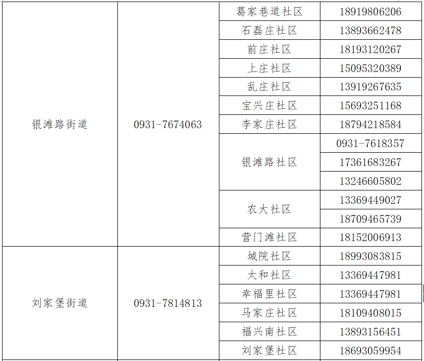 蘭州疫情最新數(shù)據(jù)公布，疫情穩(wěn)定，開啟自然美景探索之旅