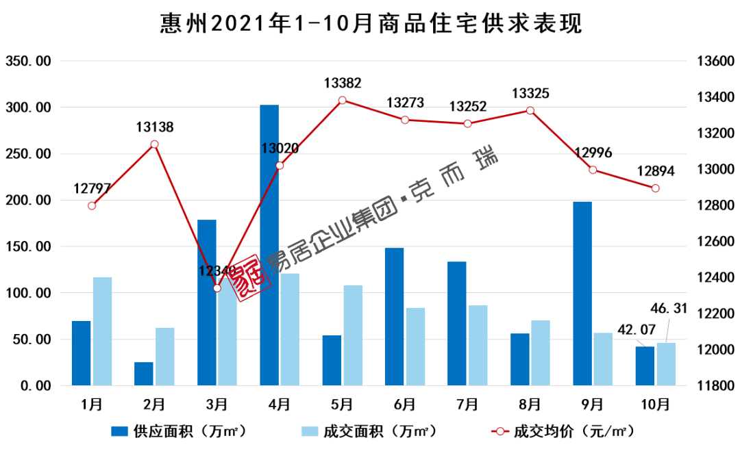 惠州房價走勢圖，與自然和諧共生，探尋內(nèi)心寧靜之所