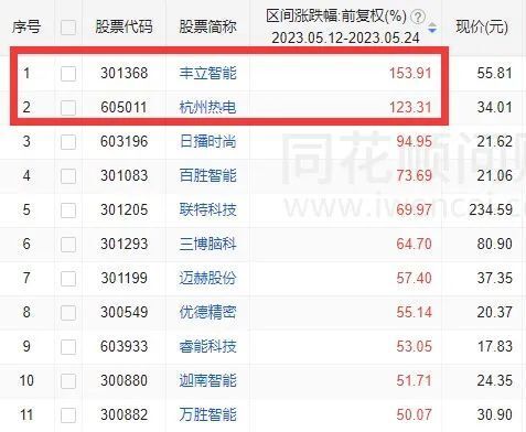 工程廠房燈具 第116頁(yè)