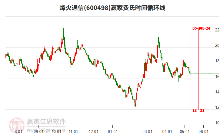 烽火通信股票股吧，夢想起航，共創(chuàng)未來成就學習之路