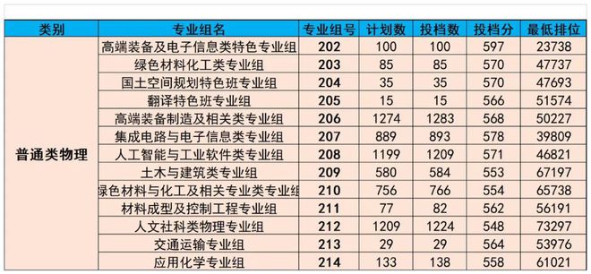 廣東熱門專業(yè)，乘風(fēng)破浪，追夢(mèng)航標(biāo)之旅