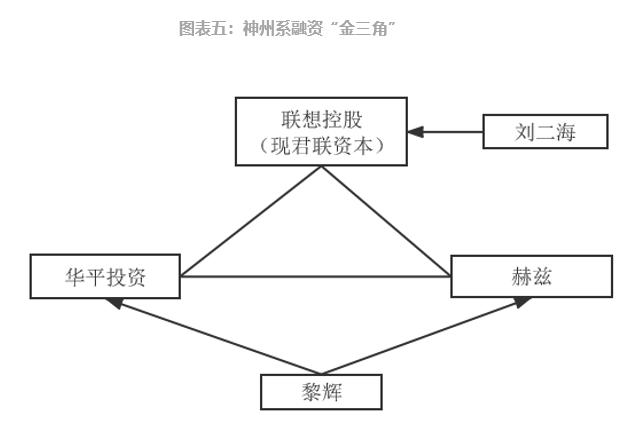 參股新三板的上市公司，意義、價值及深度探析