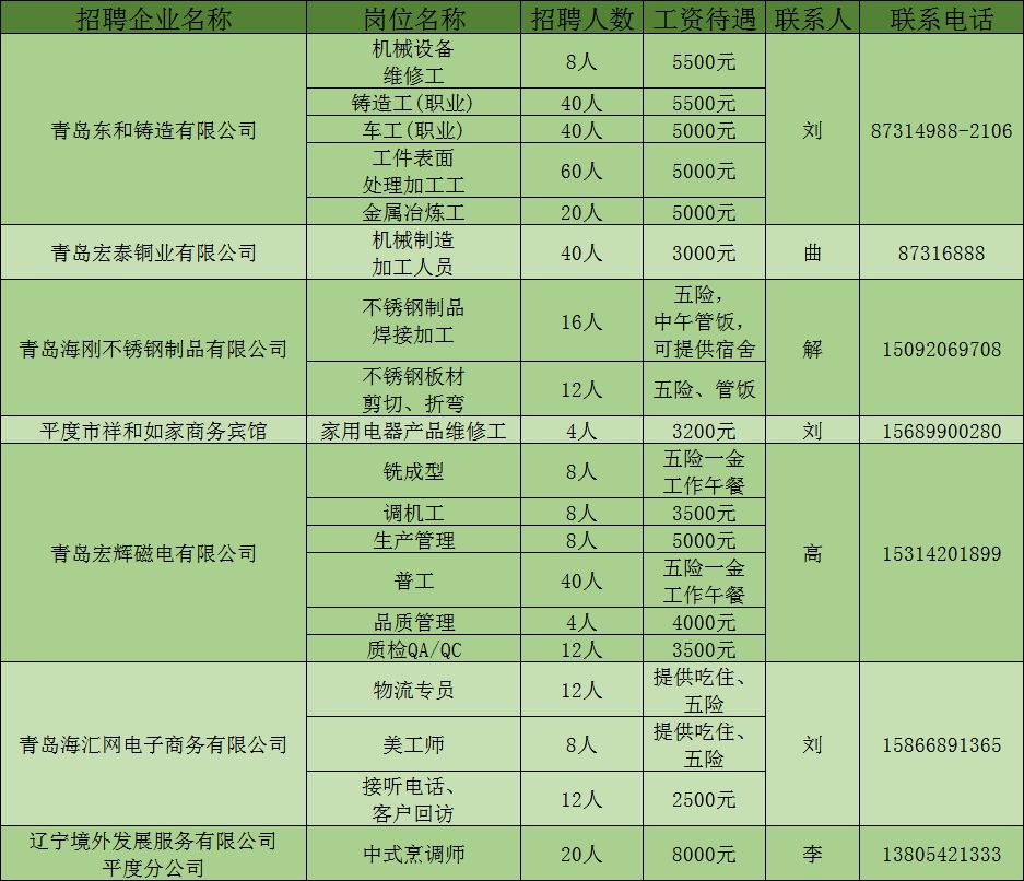 平度最新招聘信息，科技引領(lǐng)未來(lái)，智能招聘新時(shí)代開(kāi)啟