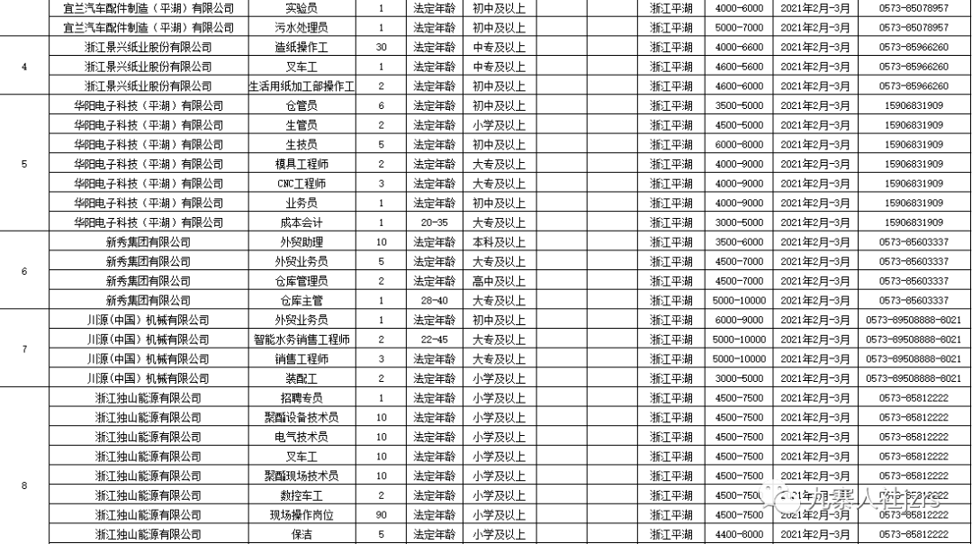 西安戶縣最新招聘信息回顧，地域發(fā)展與時(shí)代脈搏同步前行