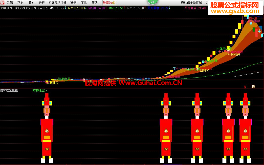 最新版通達(dá)信，投資領(lǐng)域的得力助手