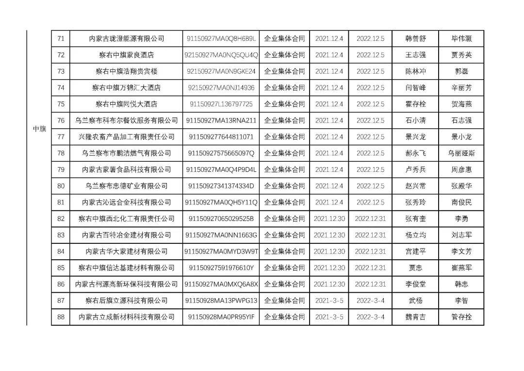 烏蘭察布干部最新公示，科技引領(lǐng)未來(lái)，干部公示展現(xiàn)生活新紀(jì)元風(fēng)采