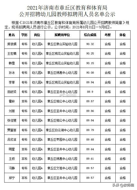 章丘最新招聘信息招工信息揭秘，小巷里的工作之旅
