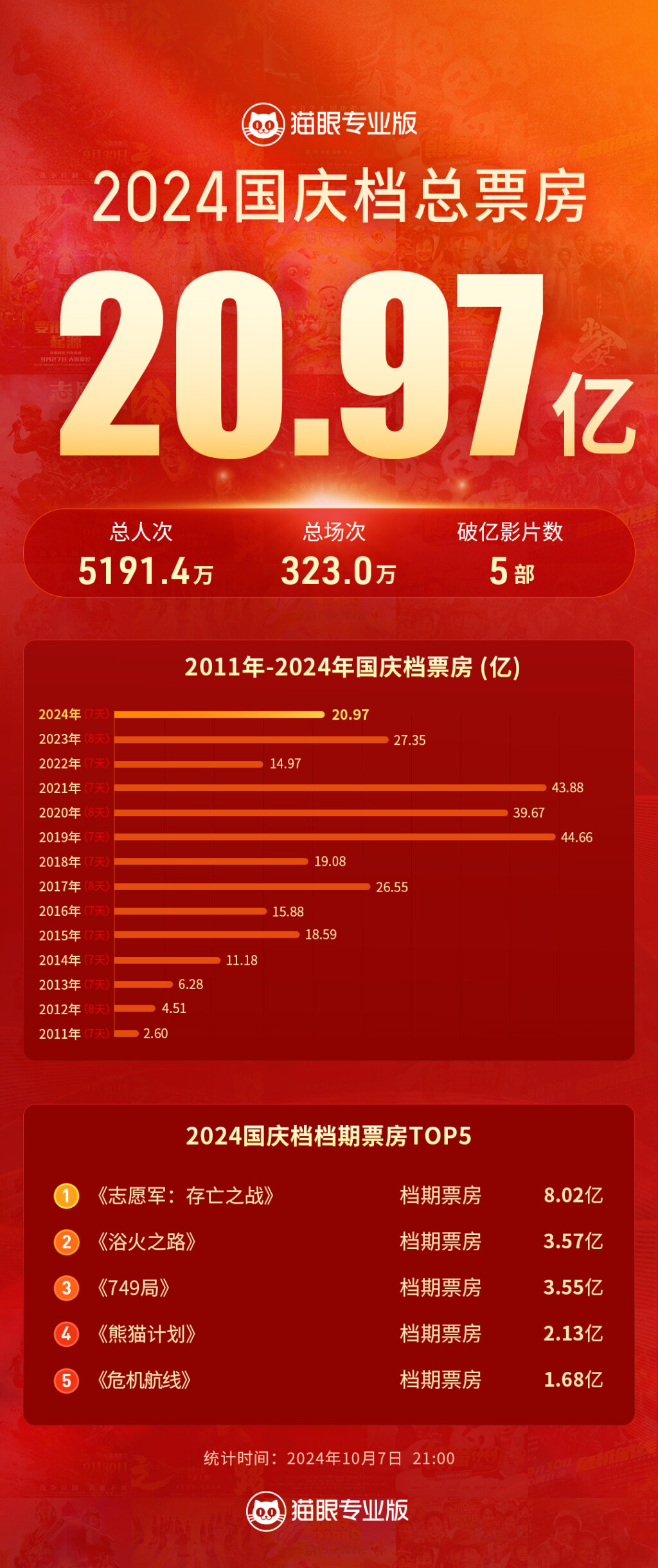 國(guó)慶票房最新動(dòng)態(tài)，電影市場(chǎng)的繁榮與變遷