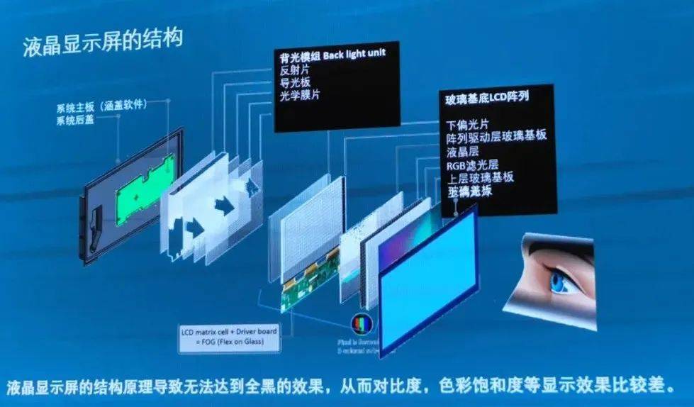 最新顯示技術(shù)，引領(lǐng)視覺革命，沉浸式體驗(yàn)科技魅力