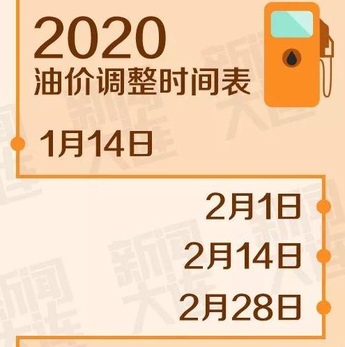 最新油價(jià)上調(diào)時(shí)間，各方觀點(diǎn)探析與個(gè)體立場(chǎng)闡述