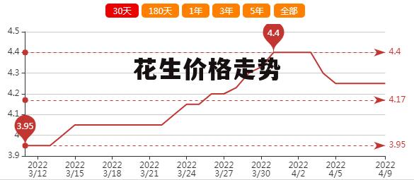 遼寧花生最新價格揭秘，一段溫馨的友情故事中的緣分相逢