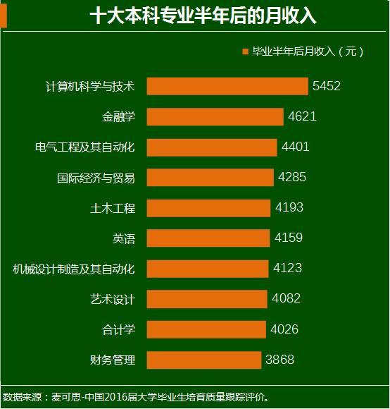 最新職業(yè)排行，時代風向標與未來航標探索