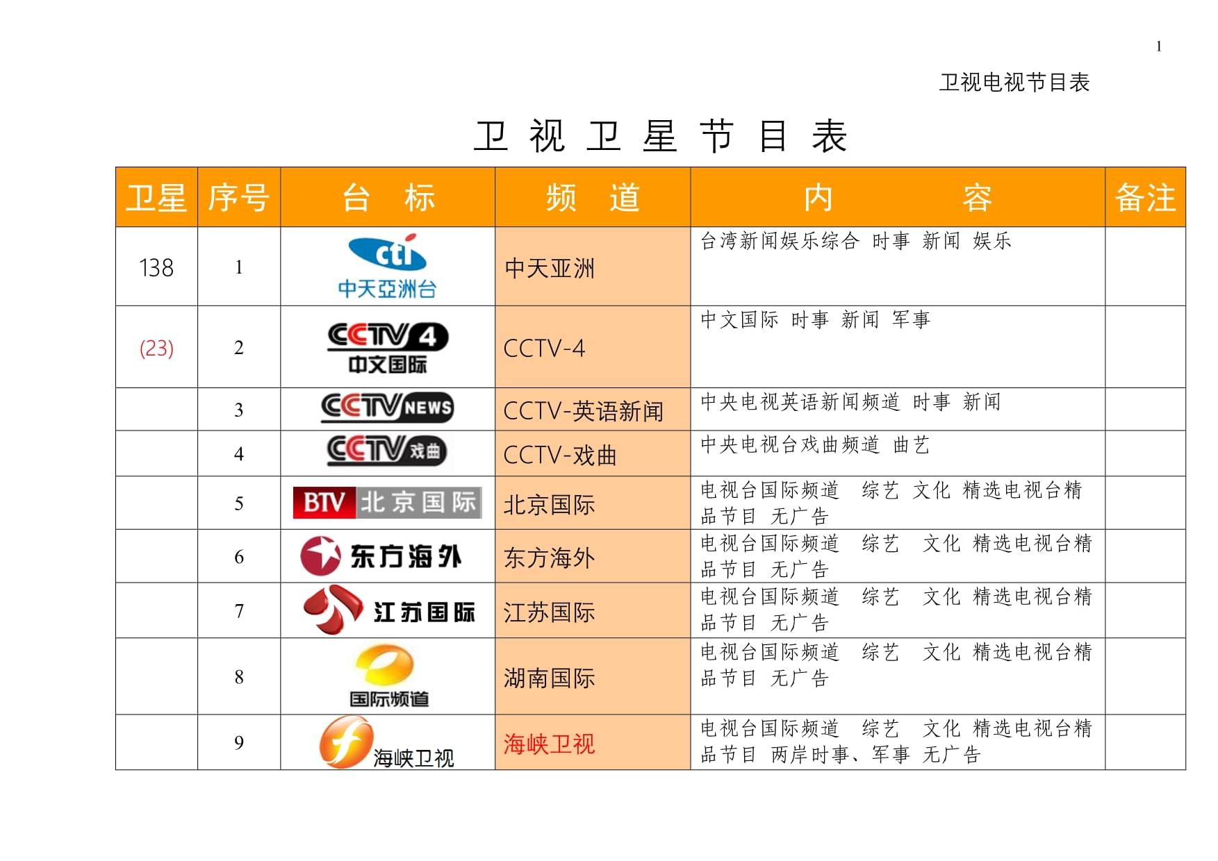 最新衛(wèi)星節(jié)目表，星空下的溫馨時(shí)光一覽