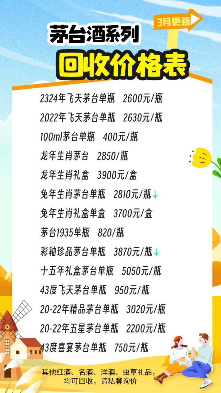 最新茅臺(tái)酒報(bào)價(jià)揭秘，探尋市場價(jià)格的奧秘