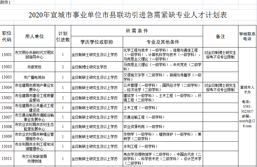 宣城最新購房補(bǔ)貼政策，與自然美景共舞，心靈之旅啟程！