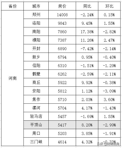平頂山房?jī)r(jià)最新動(dòng)態(tài)，友情、家庭與溫馨的日常生活故事回顧