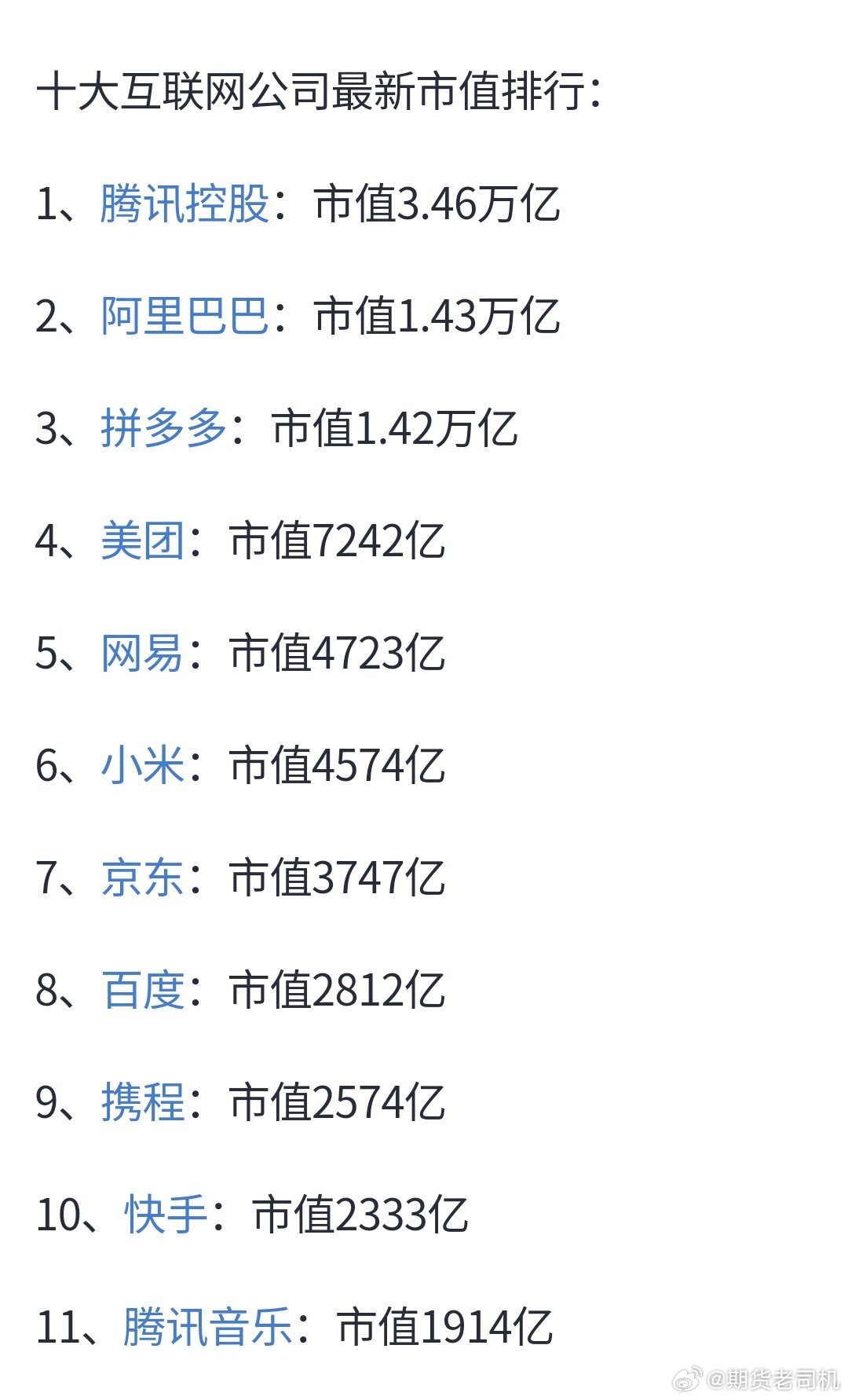 最新互聯(lián)網(wǎng)市值排名，時代的巨輪重新審視