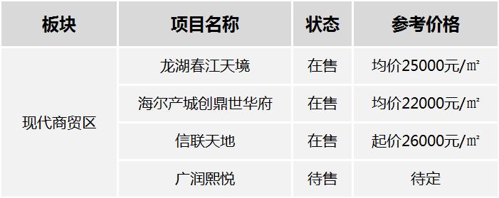 李村房價最新動態(tài)，市場走勢、熱點分析與購房指南