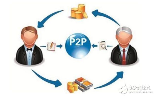 P2P最新版，變化中的學(xué)習(xí)，擁抱自信與成就之路