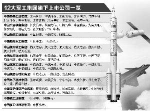 軍工混改新動(dòng)態(tài)，激發(fā)潛能，自信成就未來(lái)！