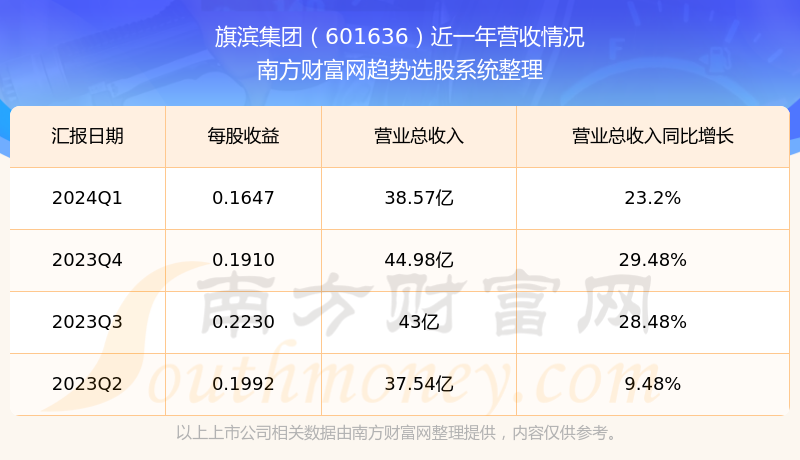 旗濱集團(tuán)股票最新動態(tài)，變化帶來自信，學(xué)習(xí)鑄就未來之路
