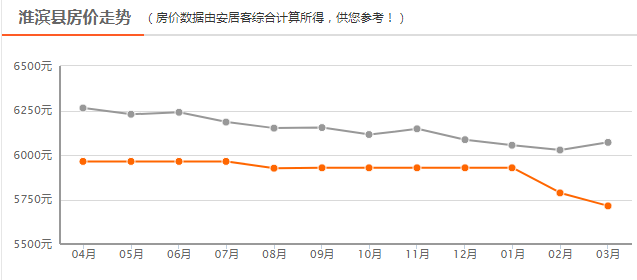 淮濱最新房價表及購房指南，詳細步驟解析