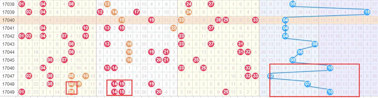 七位數(shù)最新開獎結(jié)果及其歷史背景、地位影響概覽