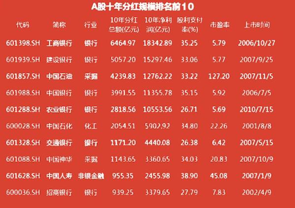 科技革新引領(lǐng)投資新紀元，最新分紅股票一覽