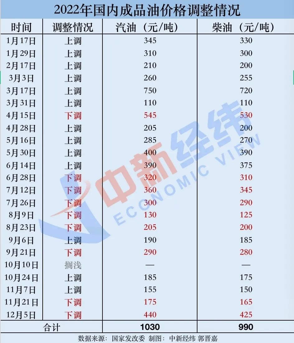 最新原油報(bào)價(jià)獲取指南，掌握最新油價(jià)動(dòng)態(tài)