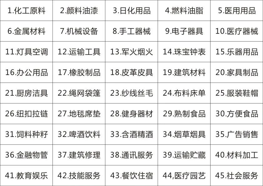 商標(biāo)最新分類，變化中的學(xué)習(xí)，自信與成就的力量之源
