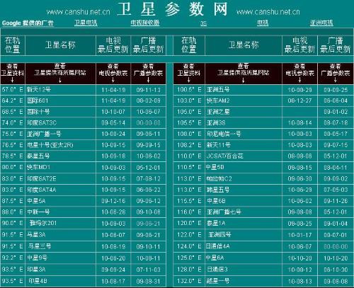 最新衛(wèi)星參數(shù)網(wǎng)，星辰探索的指引燈塔