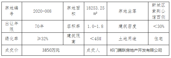 祁門最新房價動態(tài)揭秘，熱門樓盤與趨勢走向??
